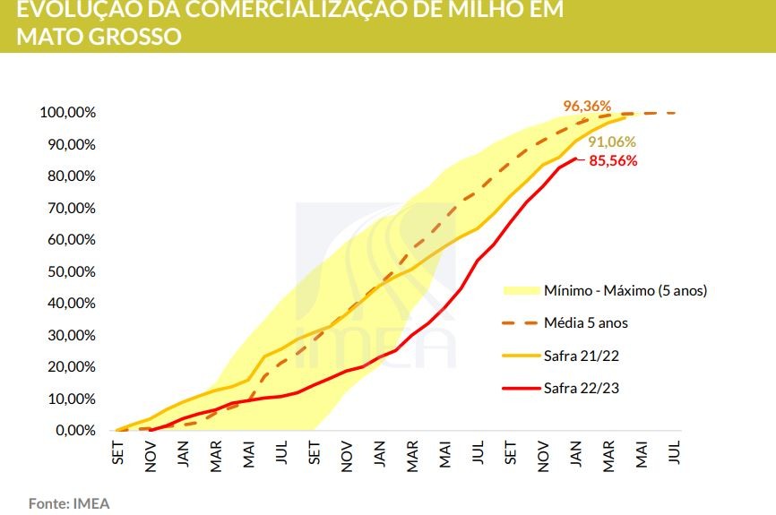 milho 2 22 23