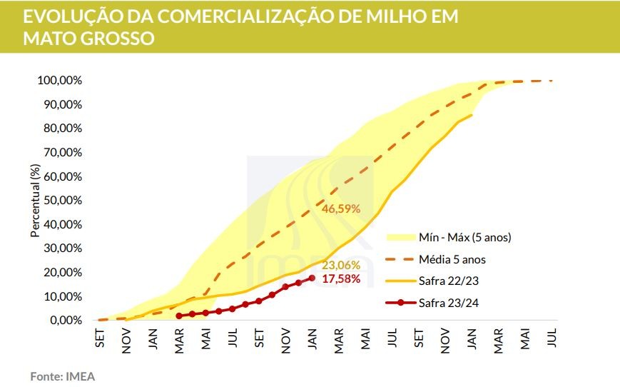 milho 3 23 24