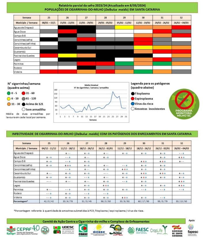 Monitoramento marco 24 bom