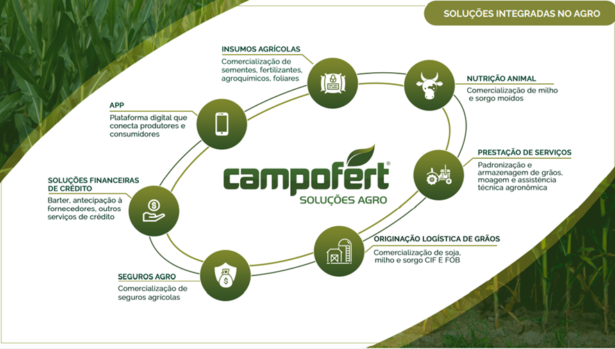 Campofert- soluções integradas no agro