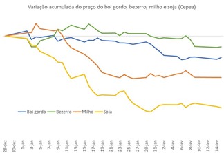 Dados Farmnews Dados Farmnews