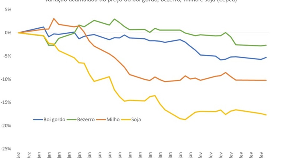 Dados Farmnews Dados Farmnews