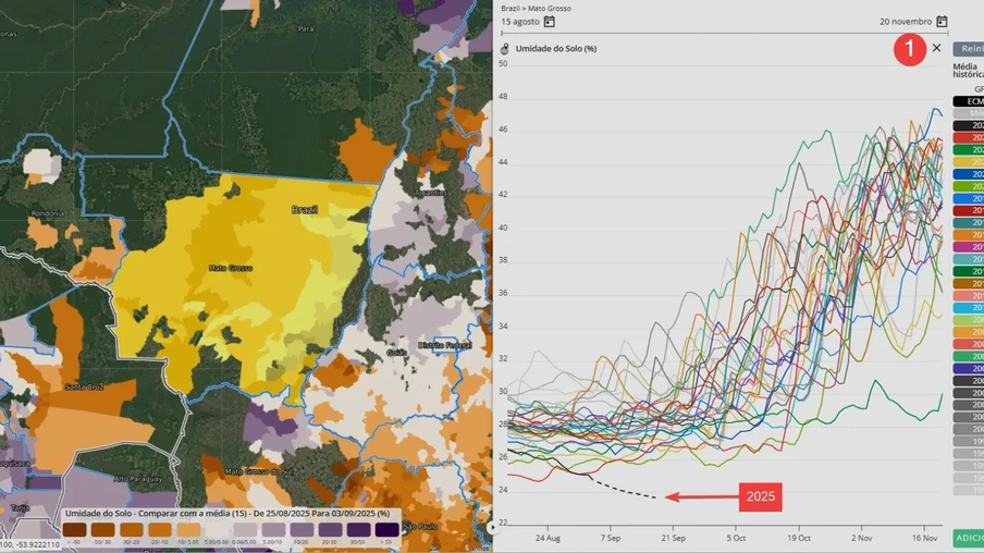Mapa com a umidade do solo no Mato Grosso. Mapa com a umidade do solo no Mato Grosso.